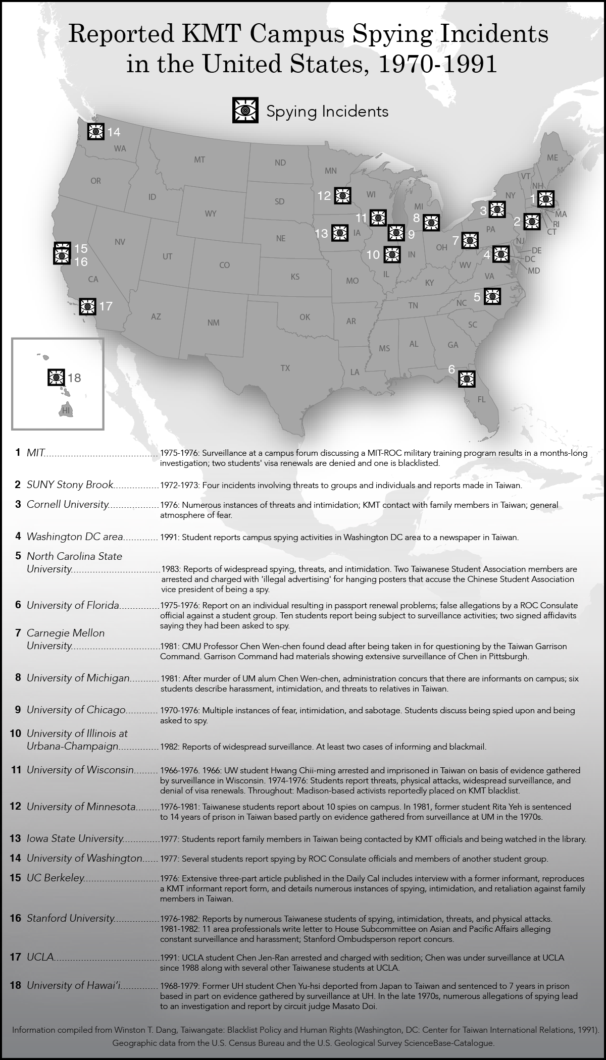 U.S. Campus Spying Incidents