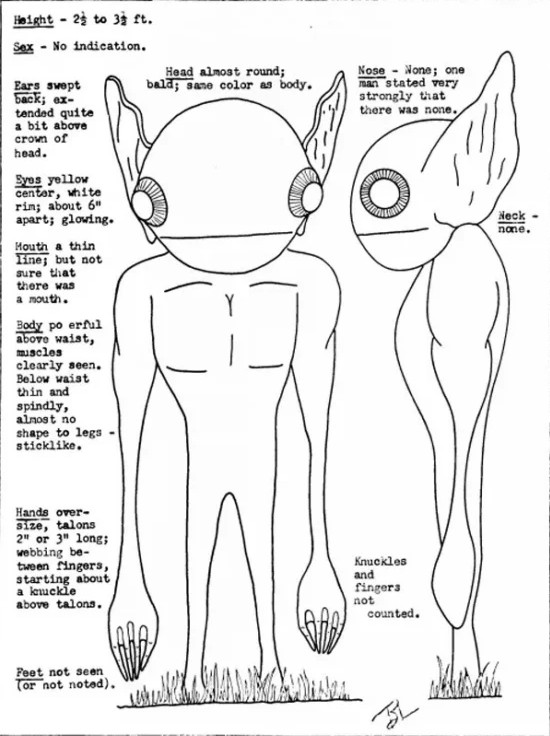 Kelly-Hopkinsville Goblins